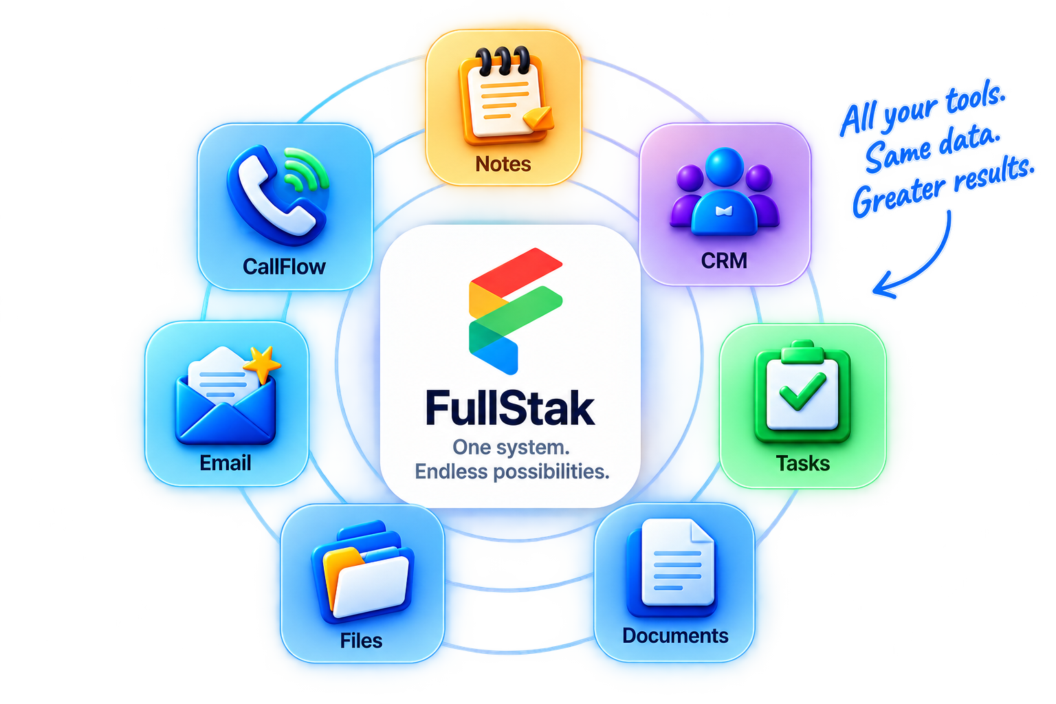 FullStak ecosystem of connected business apps