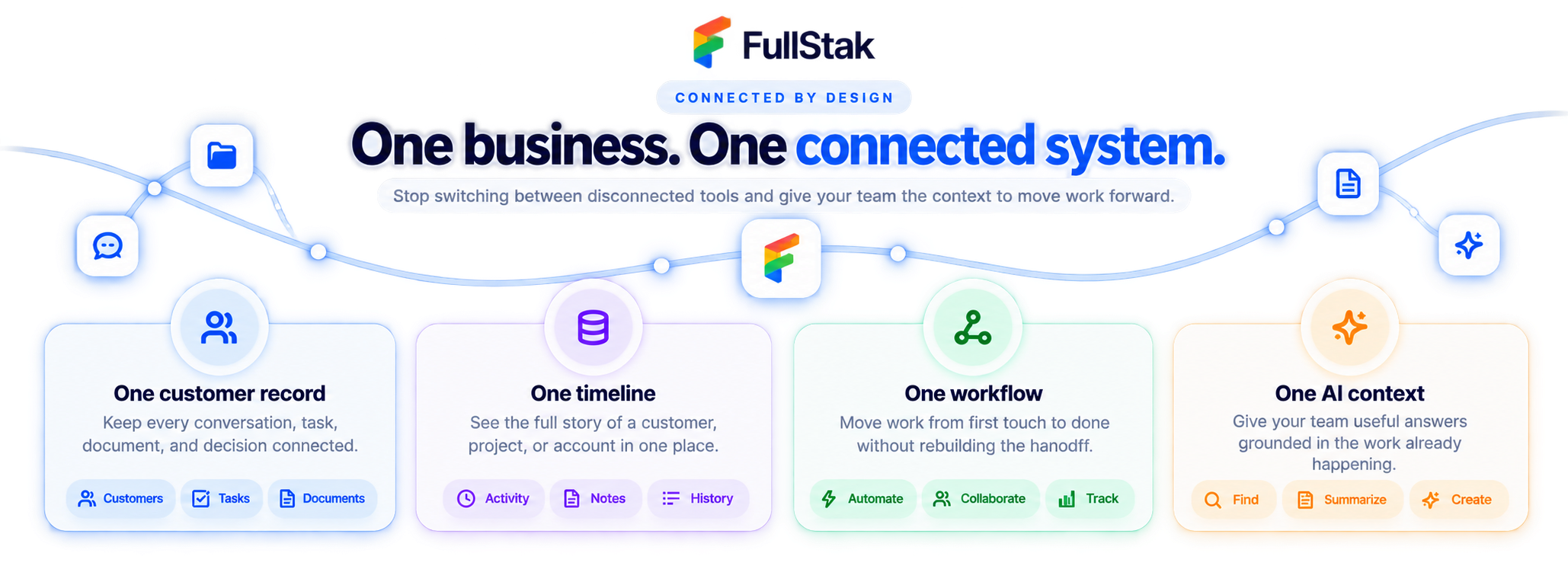 Connected by design: one business, one connected system, with a shared customer record, timeline, workflow, and AI context.